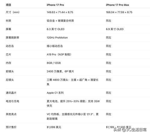 苹果17系列最新爆料2025,革命性升级与全新设计揭秘